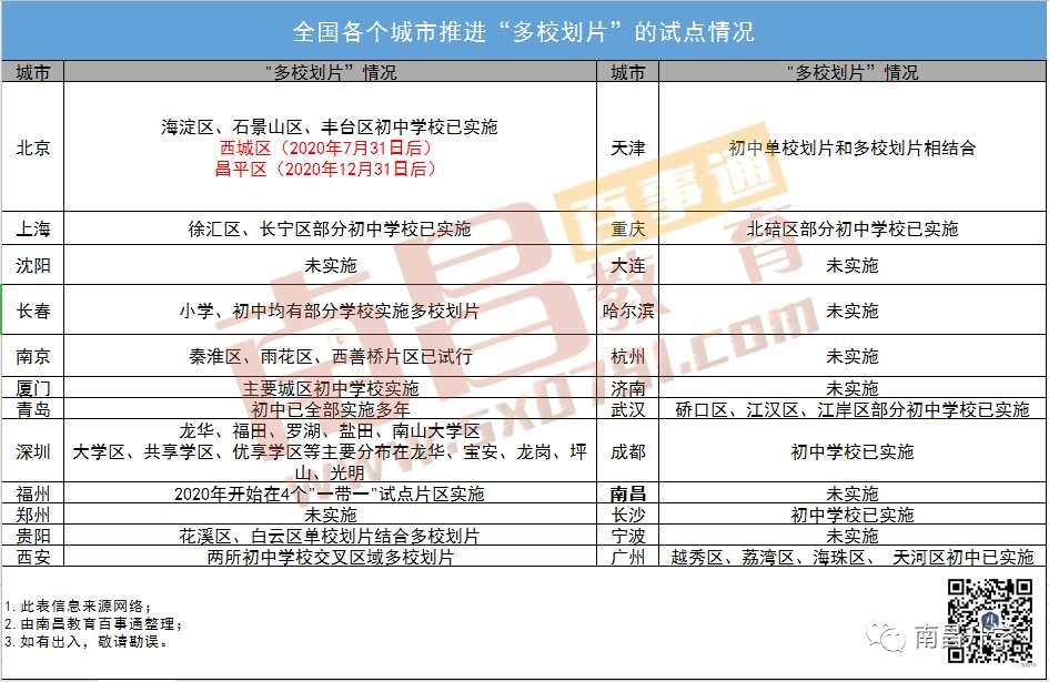 学区房的沉重代价,学区房血本无归