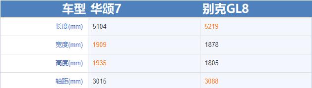被埋没的7座mpv,被埋没的七座车