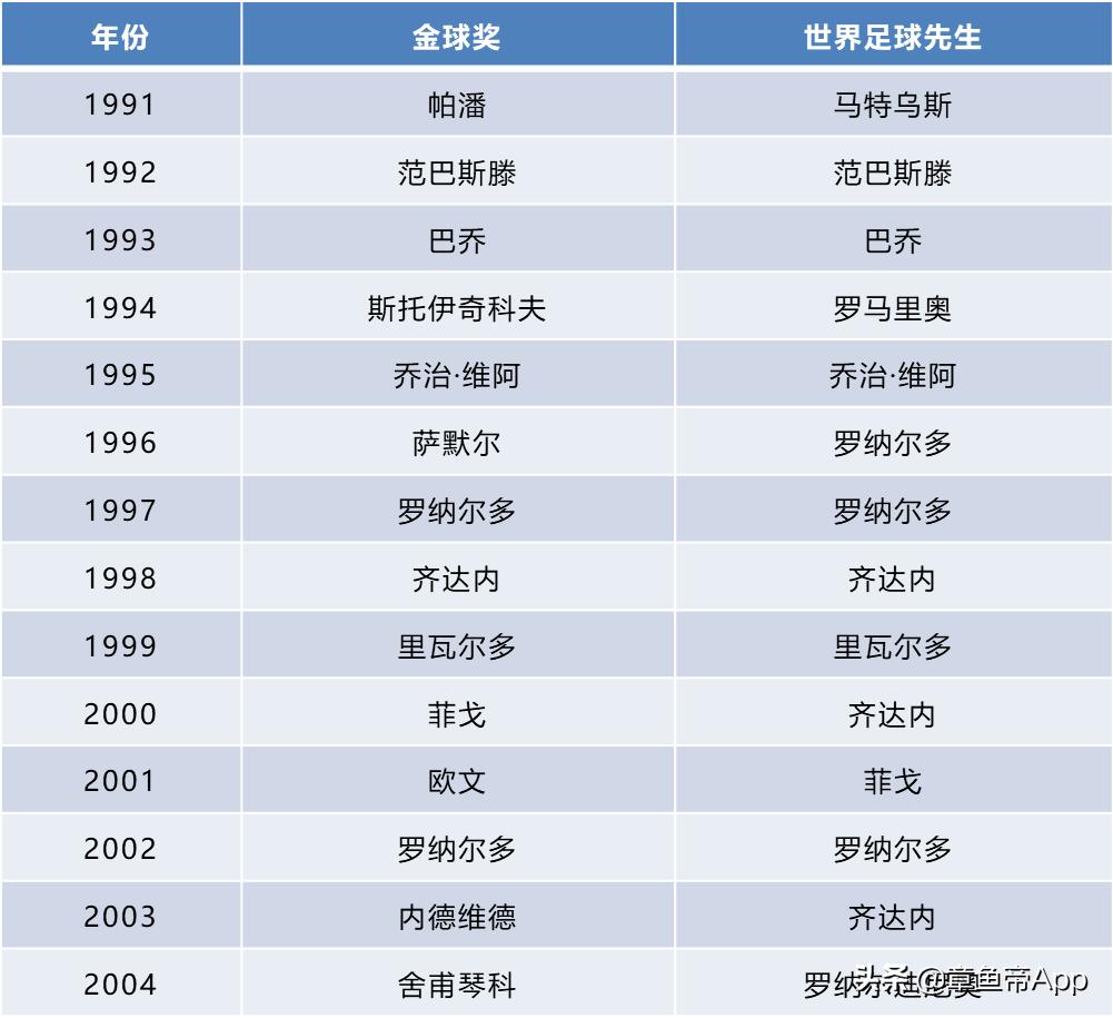 梅西与c罗差距最大的一场比赛,绝代双骄梅西后来告诉我们什么