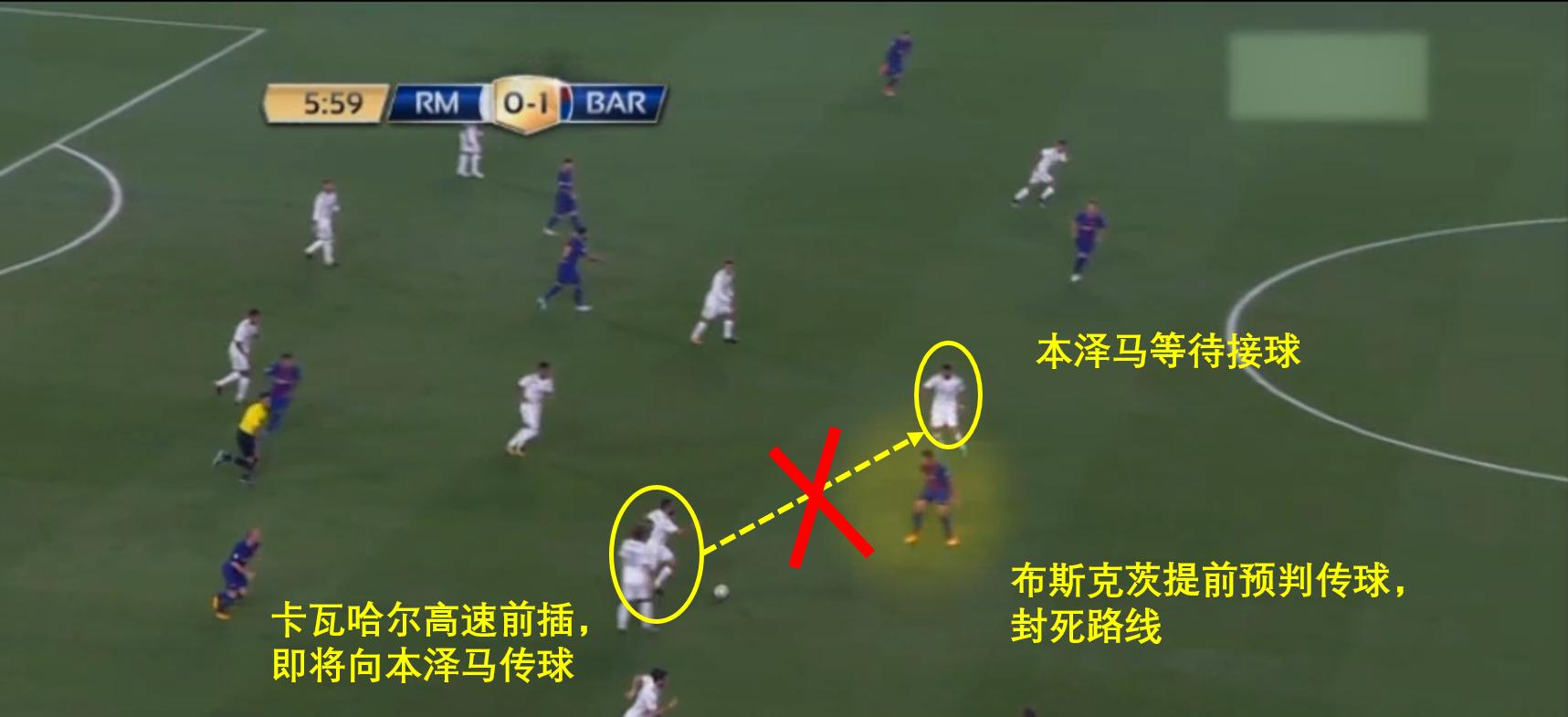 布斯克茨打法,布斯克茨阵型