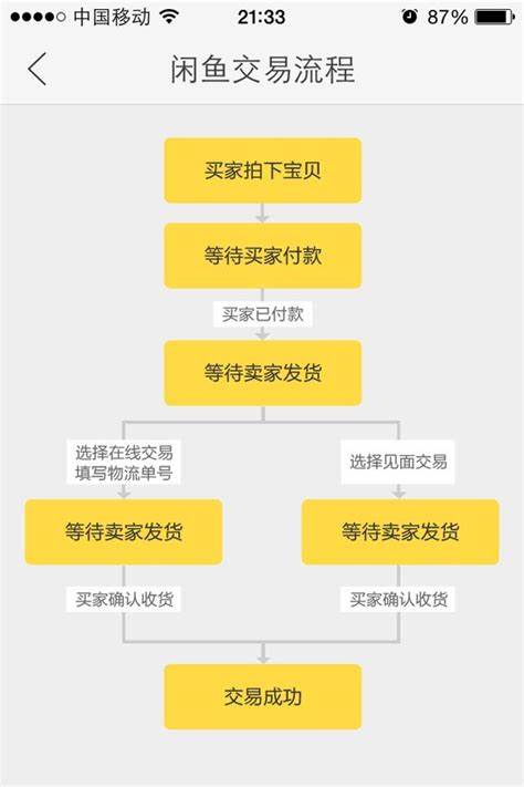 闲鱼是二手平台为什么还有新东西,闲鱼网二手交易平台买东西靠谱吗
