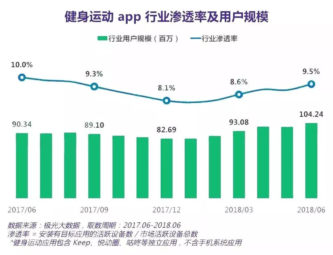 为了理所当然的熬夜，年轻人创造了花式养生｜品牌新事