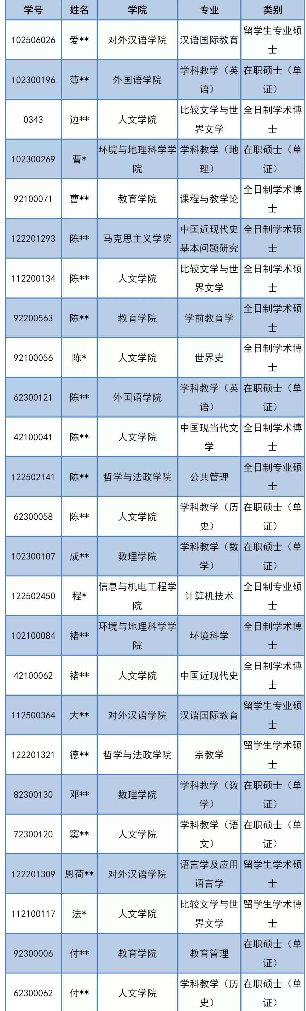研究生退学处理公告,多所高校公布研究生退学处理公告