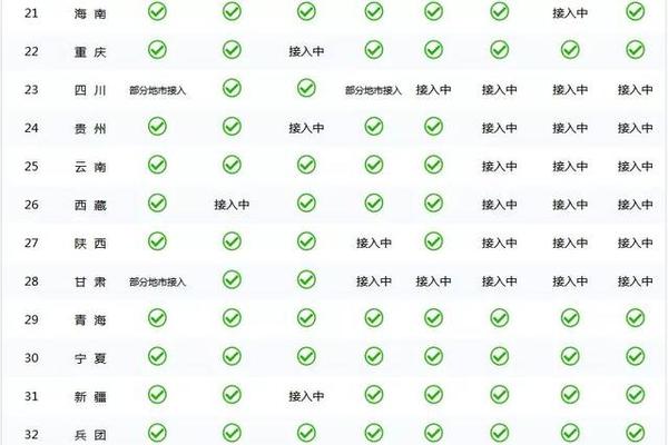 有二建证考一建还会查社保吗,一建和二建查社保吗