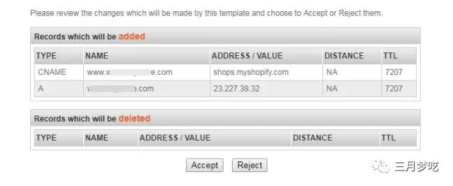 shopify怎么选择域名好,shopify独立站选品策略