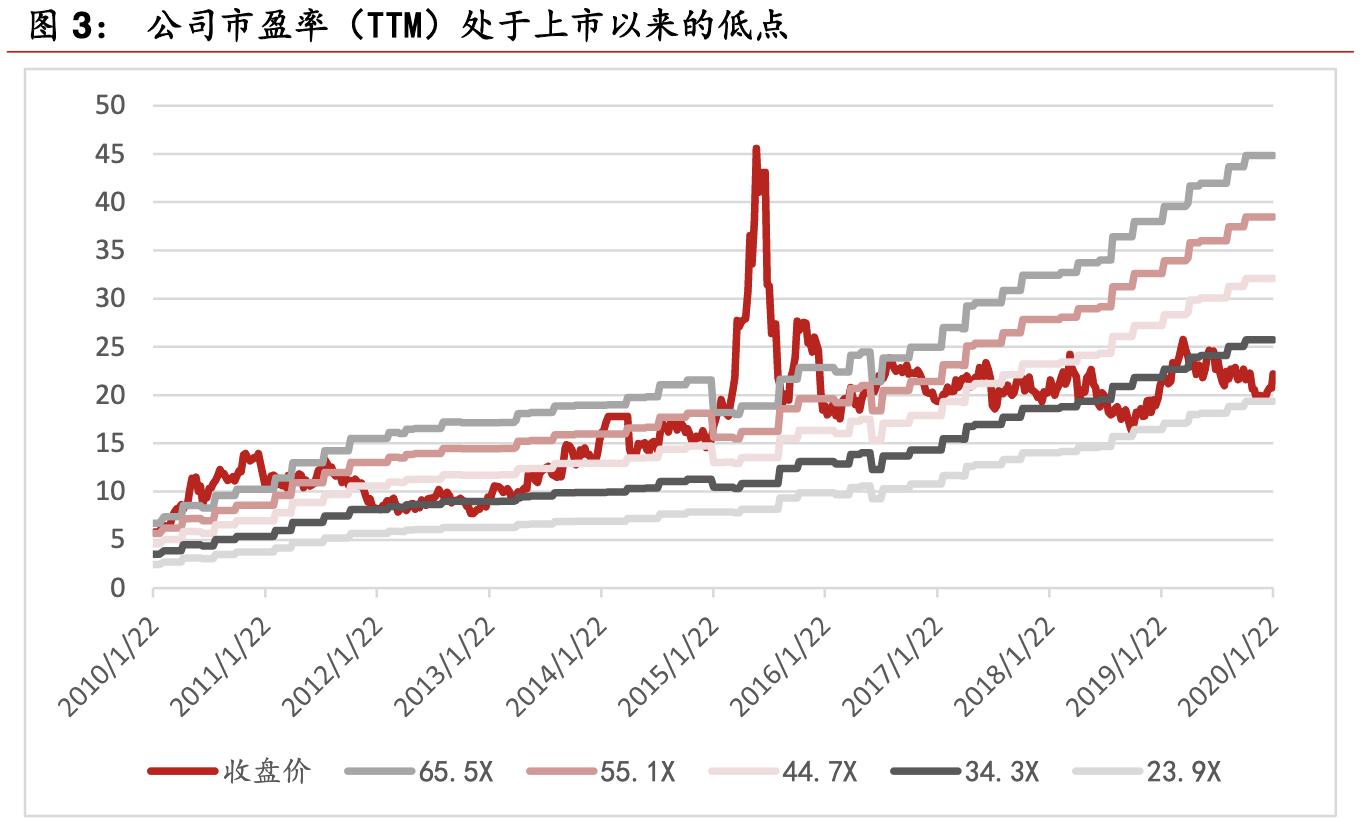 鱼跃医疗高端产品,鱼跃医疗器械集团