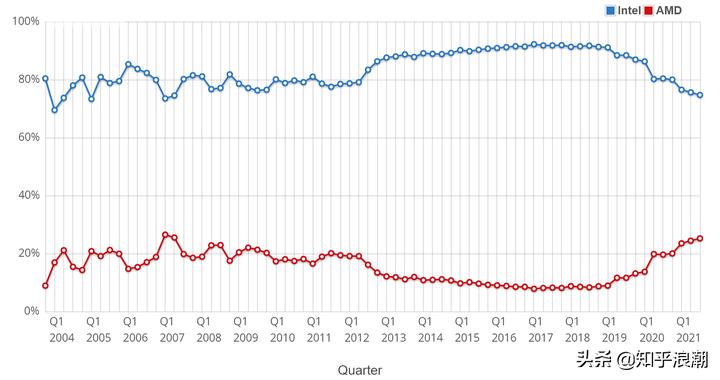 电脑2020十大轻薄笔记本推荐,性价比高的轻薄笔记本电脑2021