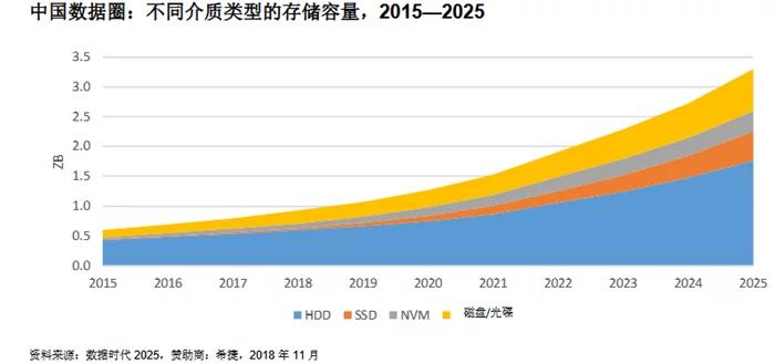 1公斤DNA就能存储全球数据！未来人体就是行走的超级“硬盘”