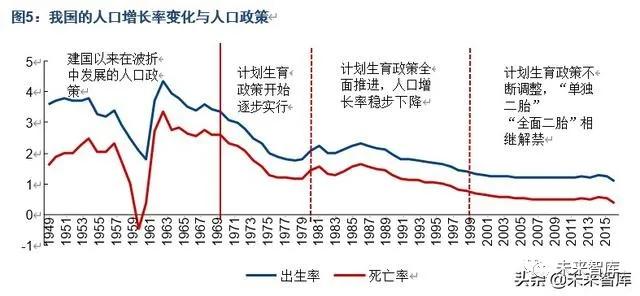 中国人口发展趋势预测研究,中国人口未来20年预测模型