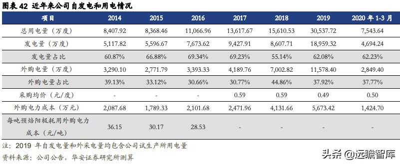 索通发展预焙阳极上调,索通发展11月份预焙阳极价格