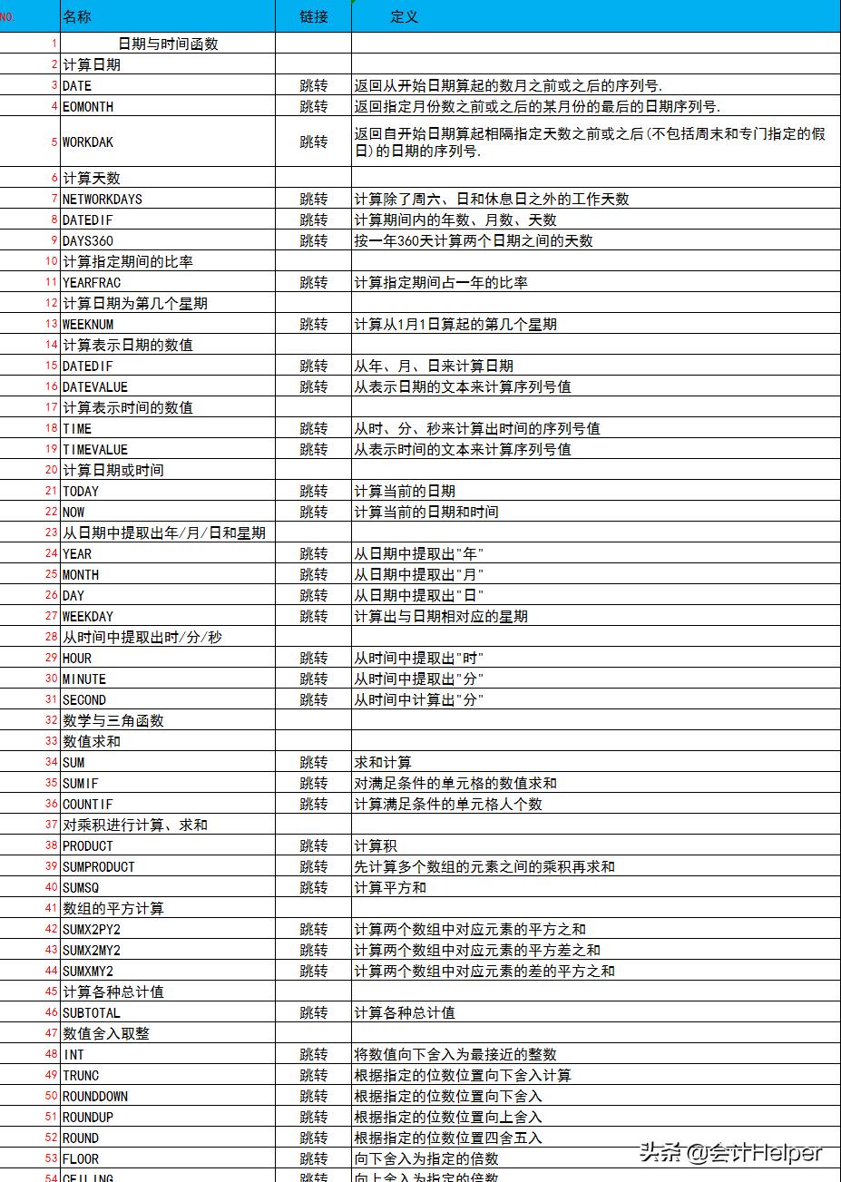 excel函数公式大全讲解入门教程,成绩分析excel表格函数公式大全
