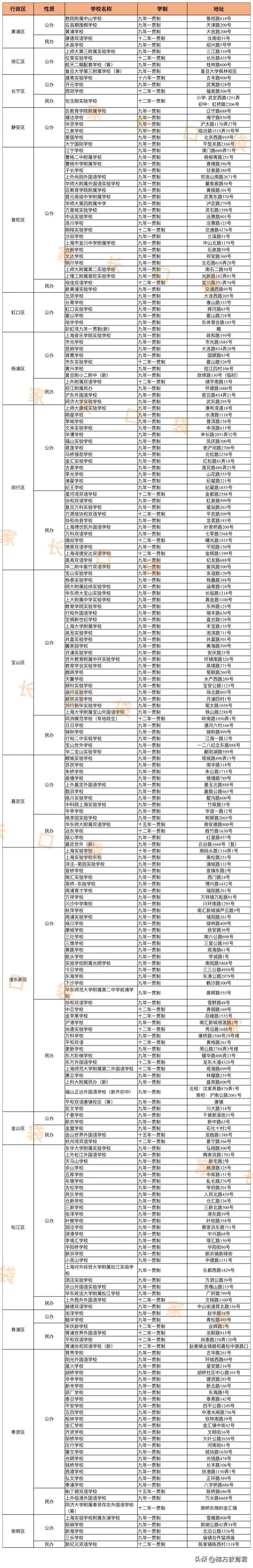 上海公办直升,上海9年一贯制民办直升