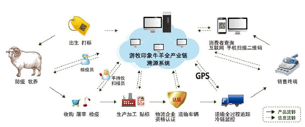 共享养羊运营模式,全民养羊模式案例