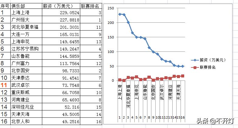 十年磨一剑计划,中国足协新政策与之前有何不同