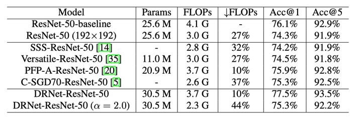 图像超分辨率分类,图像分辨率降低算法