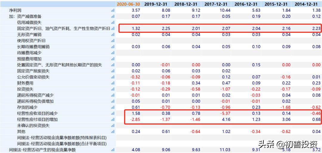 隐形冠军长线股,隐形冠军醋化股份