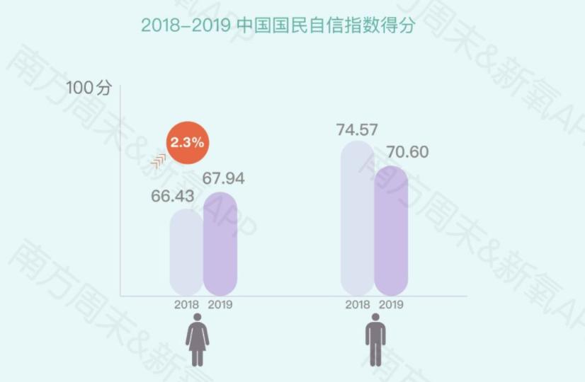 竟有63%的虎扑直男，认为自己比丁真帅