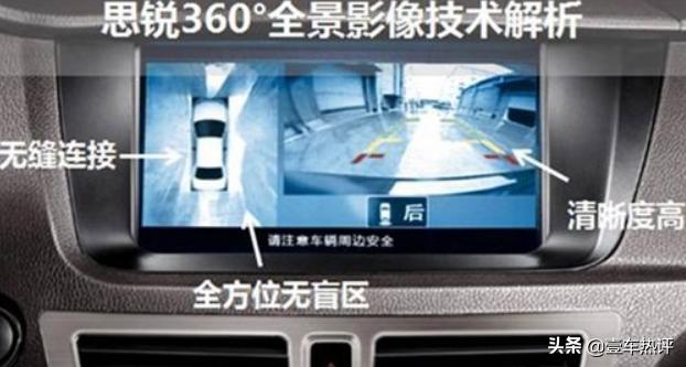 全景汽车影像俯视图是什么原理,360度全景影像什么原理