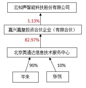 中铁中基供应链诈骗案始末,中铁中基诈骗