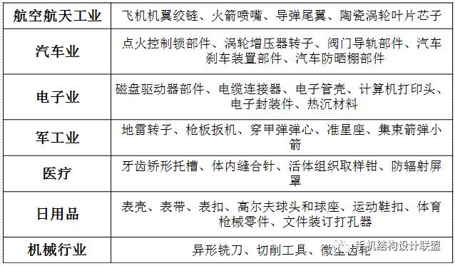 自制手机卡托,如何知道手机卡托的型号