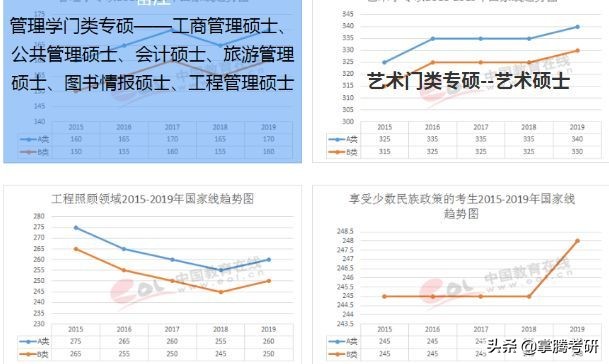 2020考研要进入复试的分数线,2020年考研国家复试基本分数线
