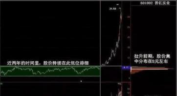 股票筹码分布的精髓,筹码分布的精髓源码