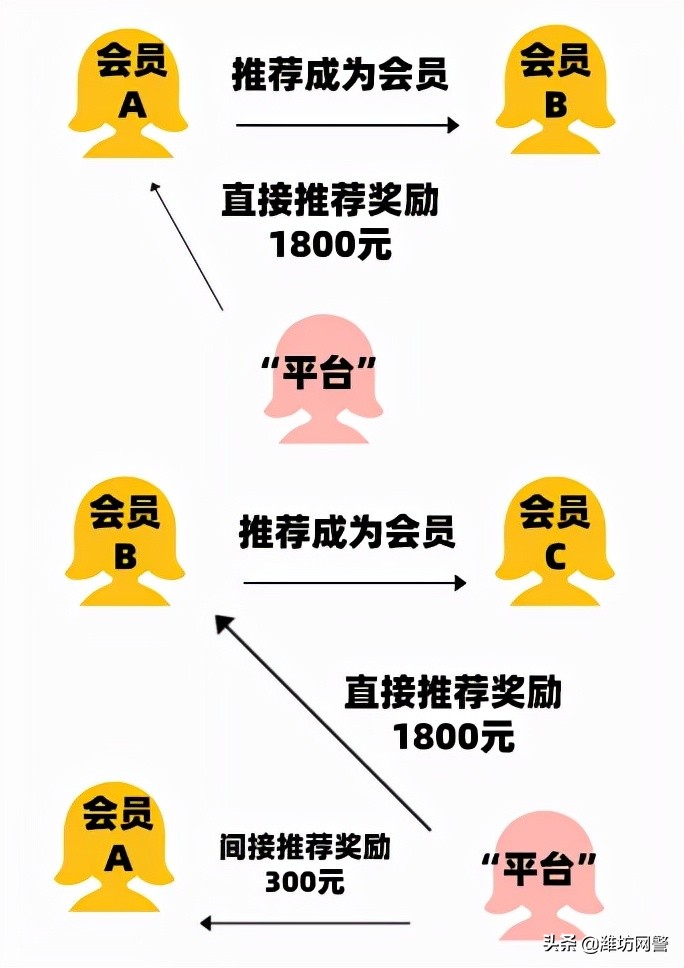 卖假卫生巾1000万被判多久,卖医疗用品的是不是传销