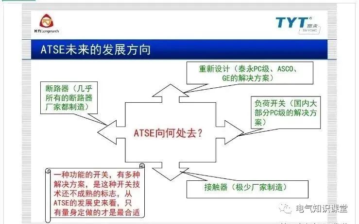 atse双电源自动转换开关施耐德,atse双电源自动转换开关怎么选型