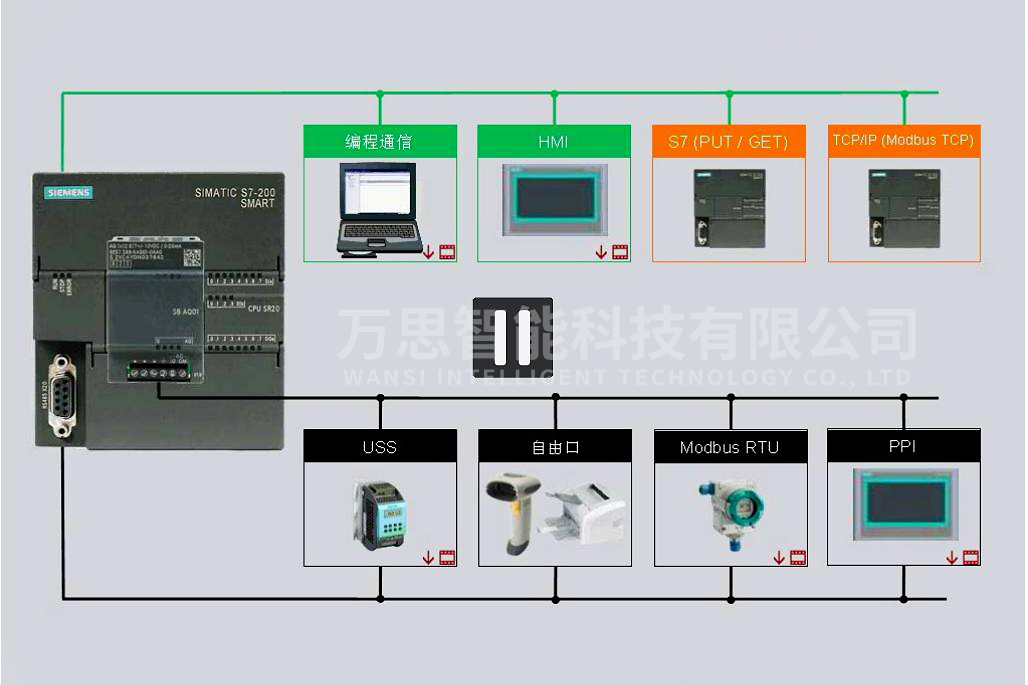 plc编程学习全套视频教程,基恩士kv系列plc编程软件学习教程