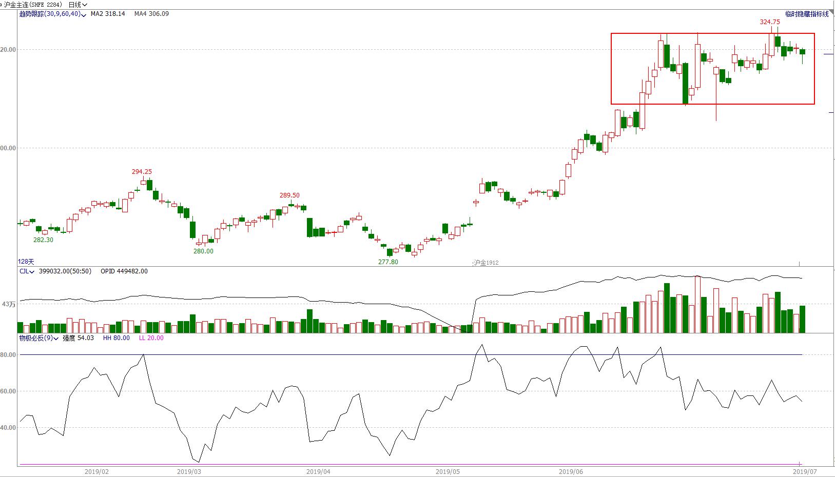 期货4月8日交易策略分析,期市顺盈
