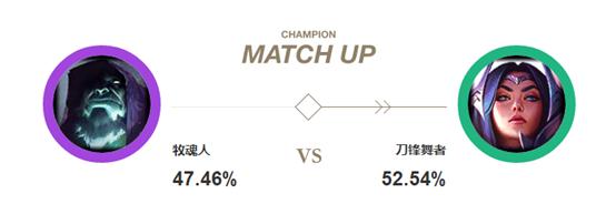 lol冷门英雄上分套路,lol用一个英雄牧魂人上王者