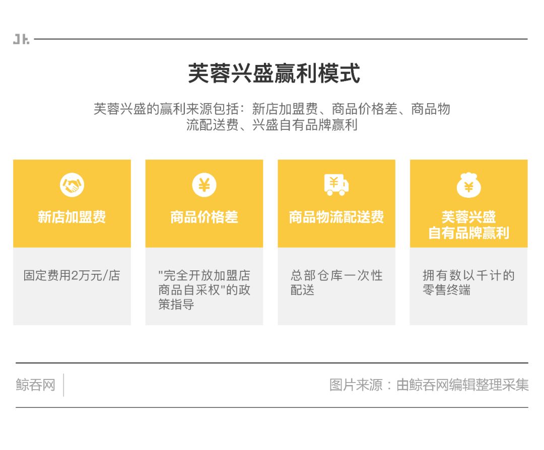 从芙蓉兴盛到TODAY，零售业创新之路仍在继续