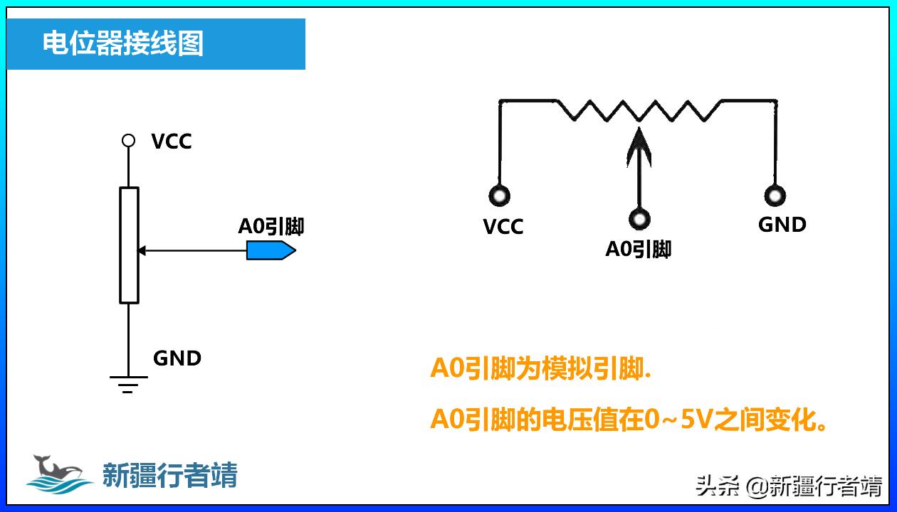 第五课电位器模块的使用——全国青少年机器人等级考试三级课程