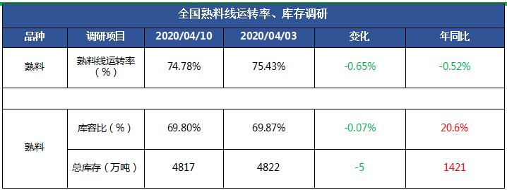 水泥混凝土今日行情,水泥熟料价格行情最新报价