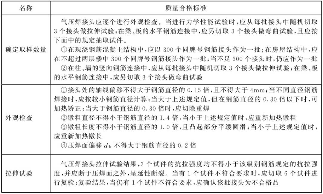 钢筋工程现场验收常见问题及整理,钢筋工程质量检查验收有哪些内容