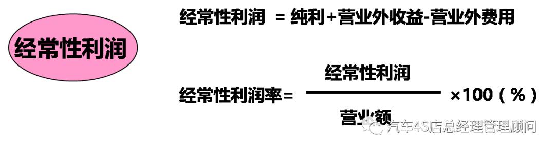 4s店售后改善方案,4s店售后运营分析及改善
