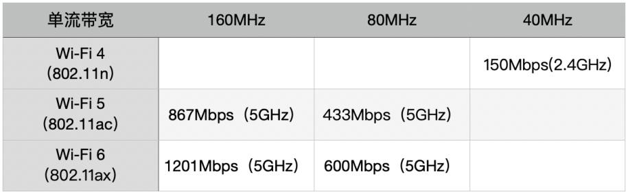 小米路由器mumimo技术,如何让小米千兆路由器2.4g变快