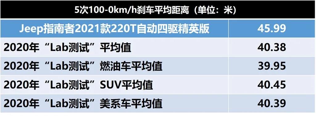 jeep指南者1.3t2019手动保养复位,17年高性能jeep指南者