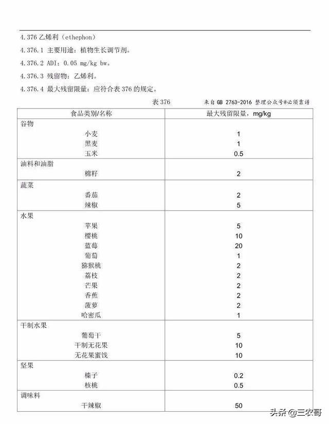 为什么现在的果农都使用甜蜜素,果树喷甜蜜素有效吗
