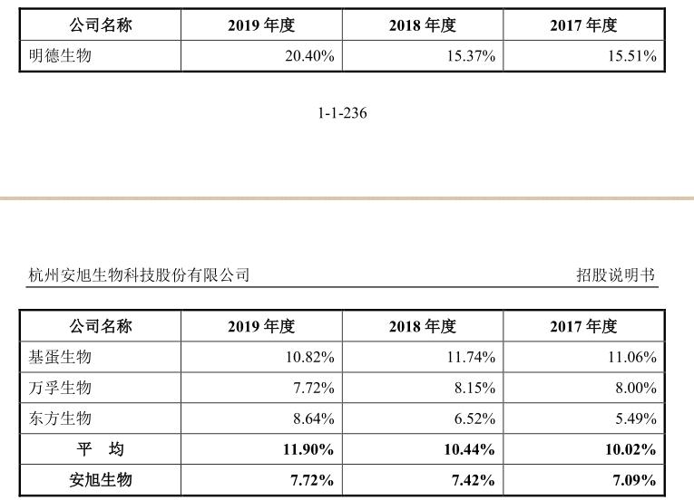 安旭生物最新消息,安旭生物是做什么的
