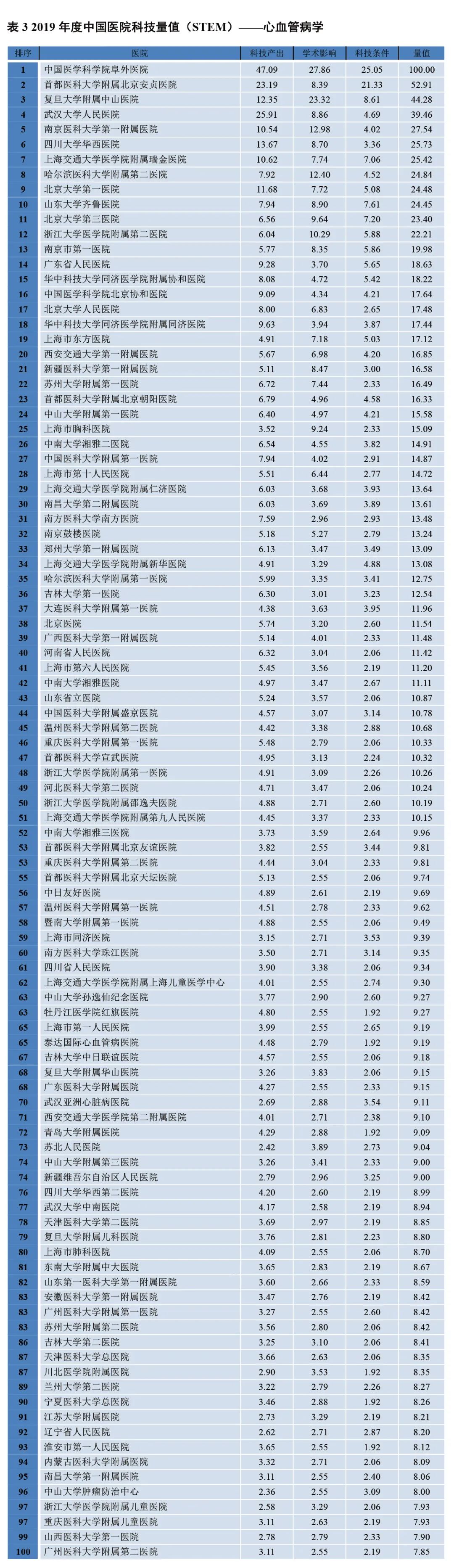 淮安前三的医院,淮安市比较好的10所医院