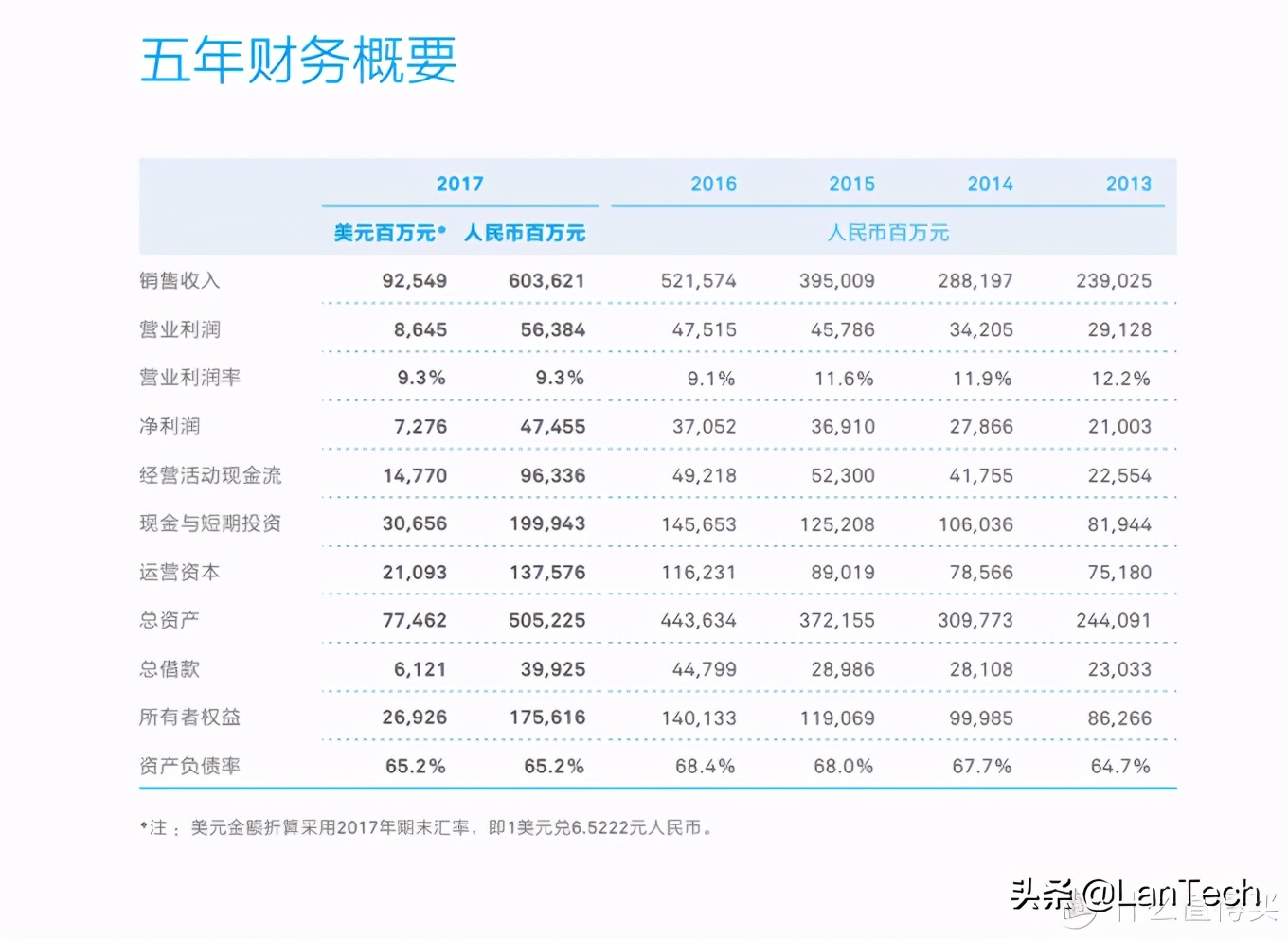 你现在用的手机是什么处理器,国产手机都是哪些工厂代工
