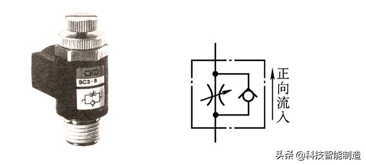气压传动和液压传动哪个更稳定,气压传动与液压传动