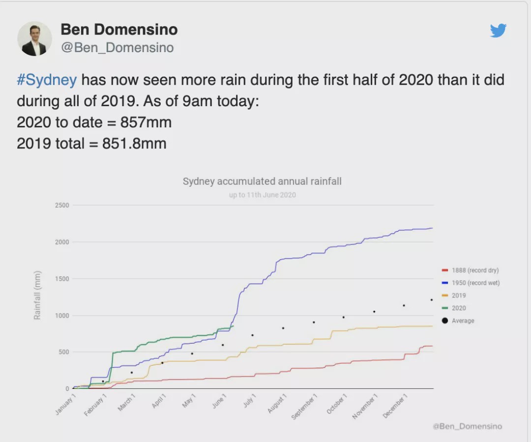 澳洲下雨天气,澳洲有雨季吗潮湿吗