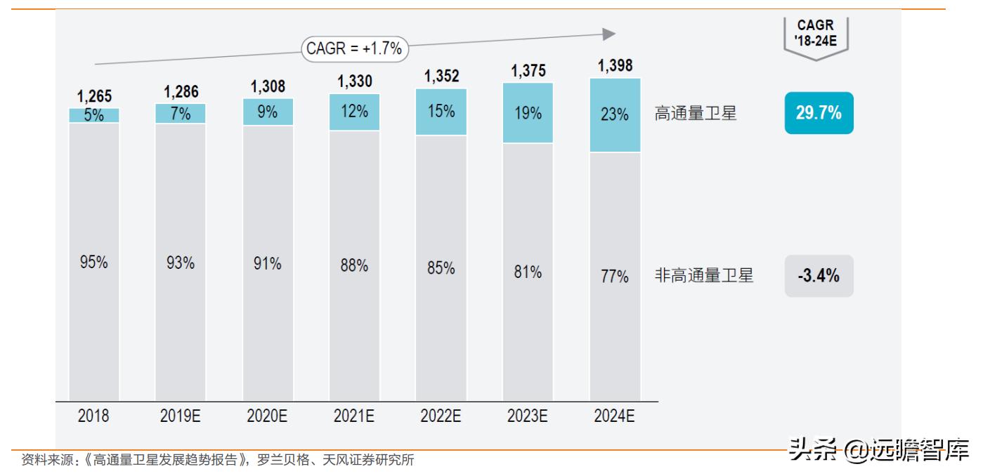 互联网：苹果入场，低轨卫星通讯将成为2022年电子业一大关键趋势