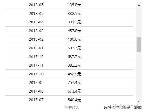 网络上各种月入上万的副业在哪里,有哪些网络副业可以做
