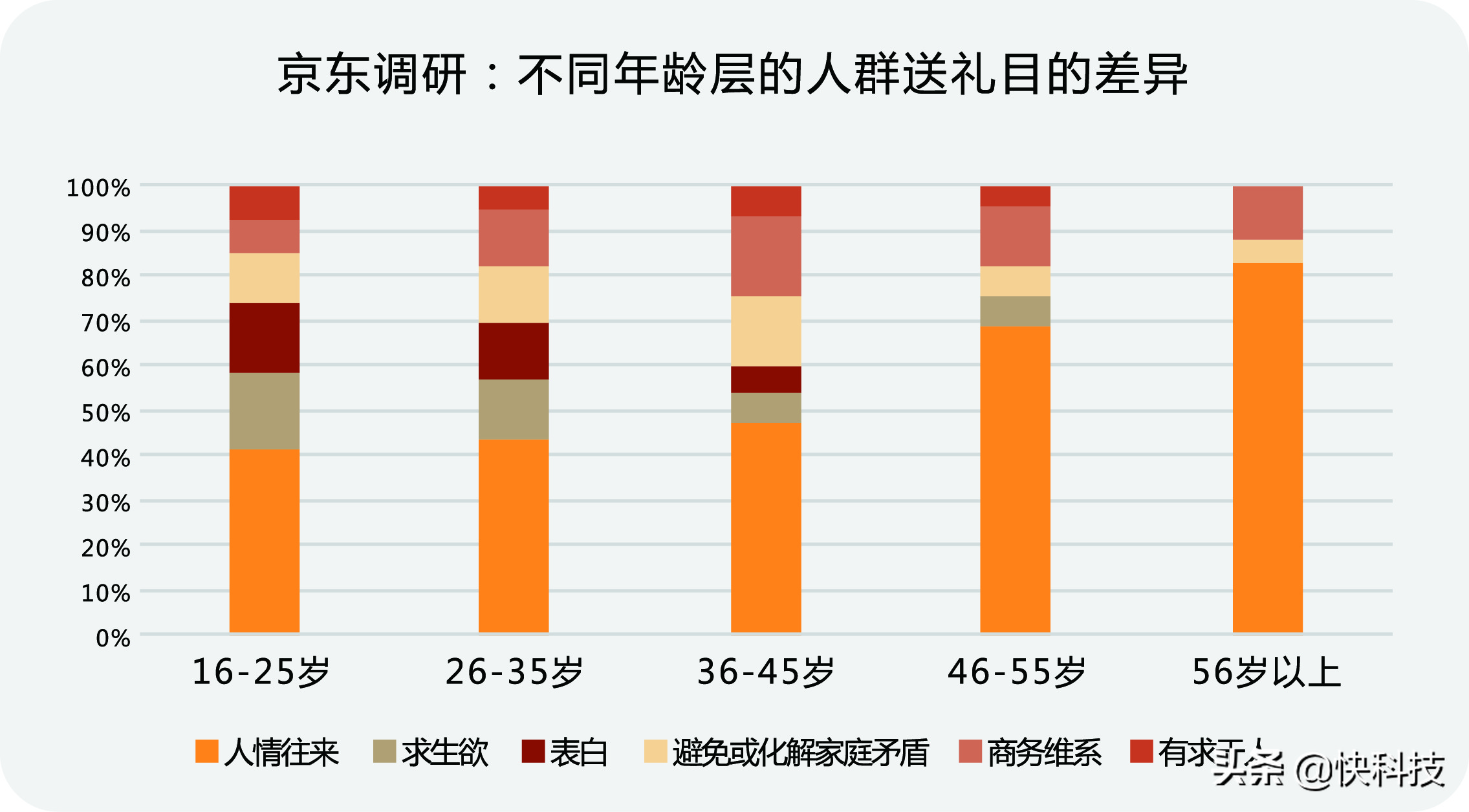《礼在京东》消费观察：男人最爱买口红？原来是为求生