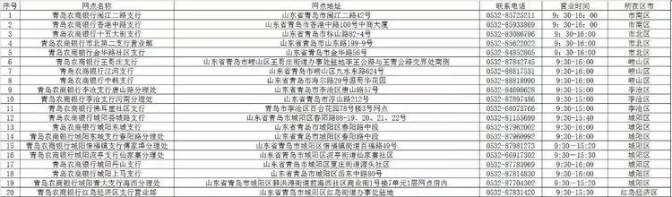 青岛农商银行西海岸分行营业时间,青岛市各大银行周日几点上班