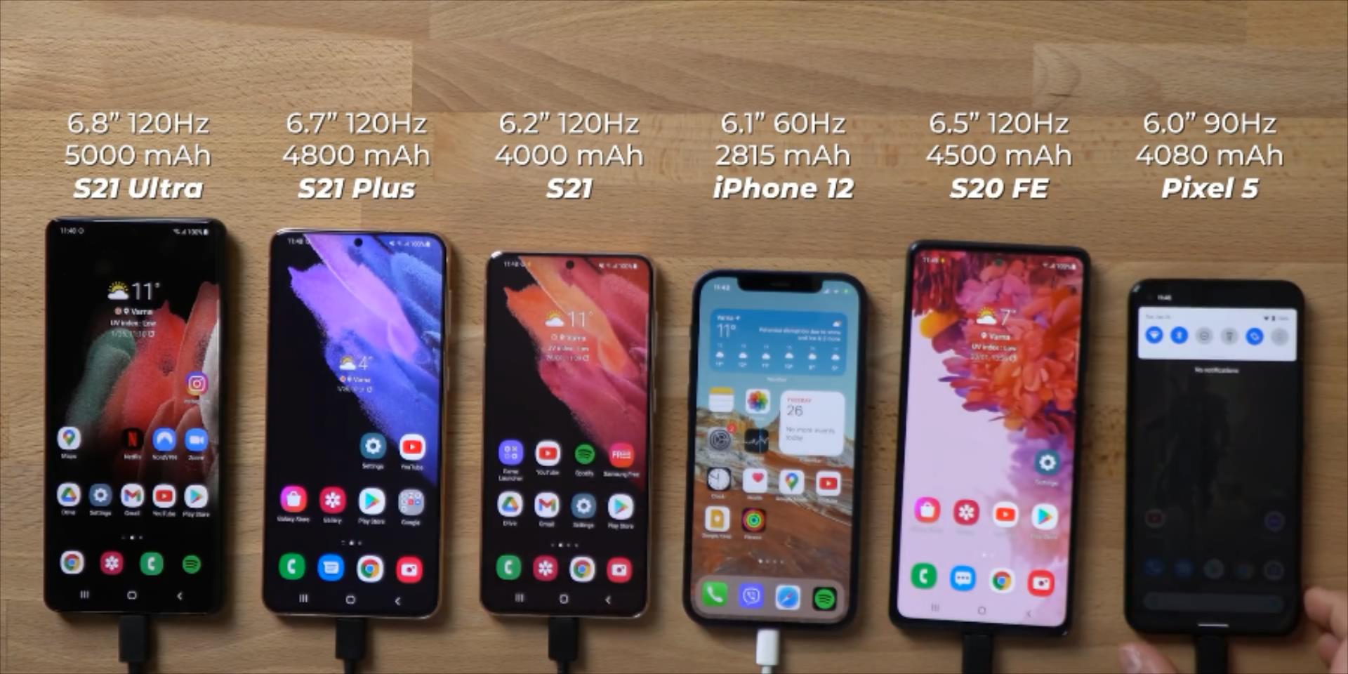 6部手机续航测试,6款旗舰手机电池续航测试