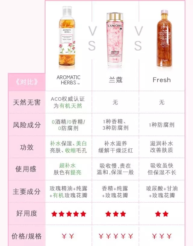 王鸥用的什么洗发水 (王鸥推荐的洗发水是什么)